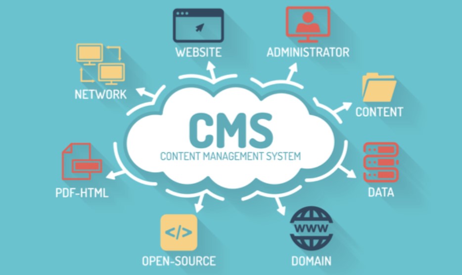 A Content Management System